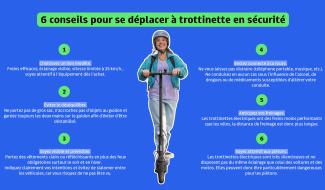 Pourquoi il y a plus d'accidents de Trottinette l'été