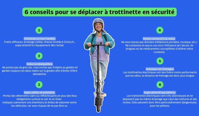 Pourquoi il y a plus d'accidents de Trottinette l'été
